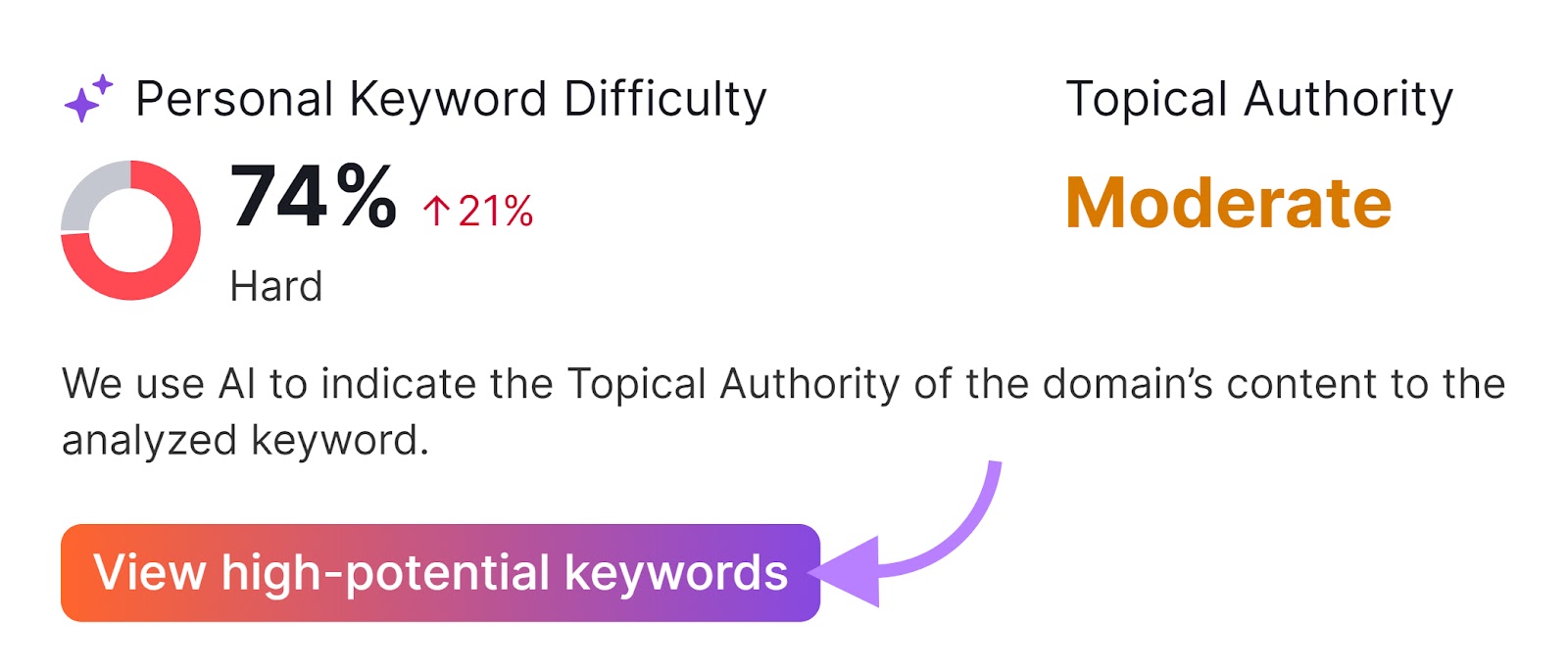 Keyword Overview tool "Personal Keyword Difficulty" section with the "View high-potential keywords" button highlighted.