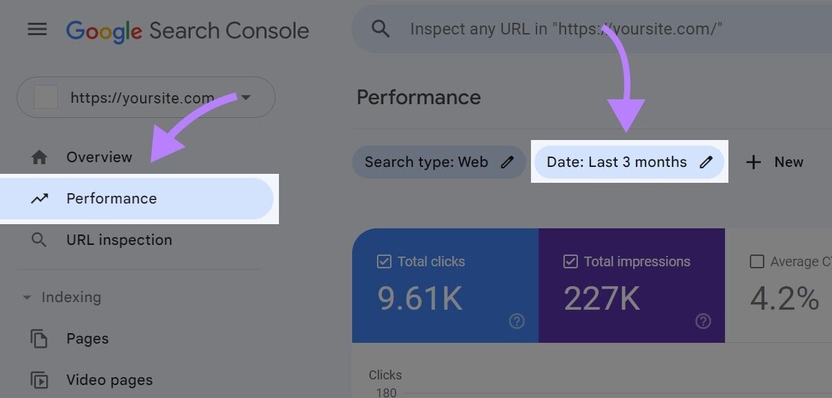 “Performance” in Google Search Console