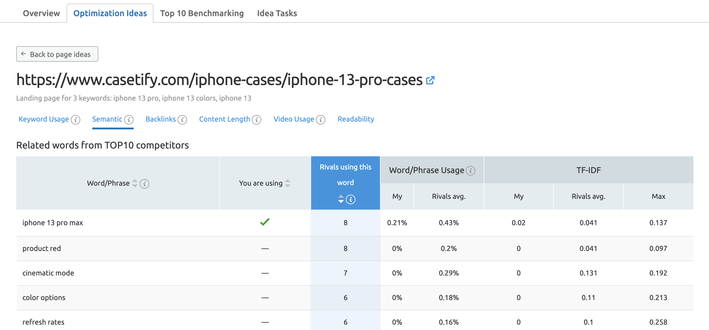 On Page SEO Checker Optimization Ideas fro Casetify