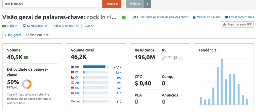 Rock In Rio procura termo