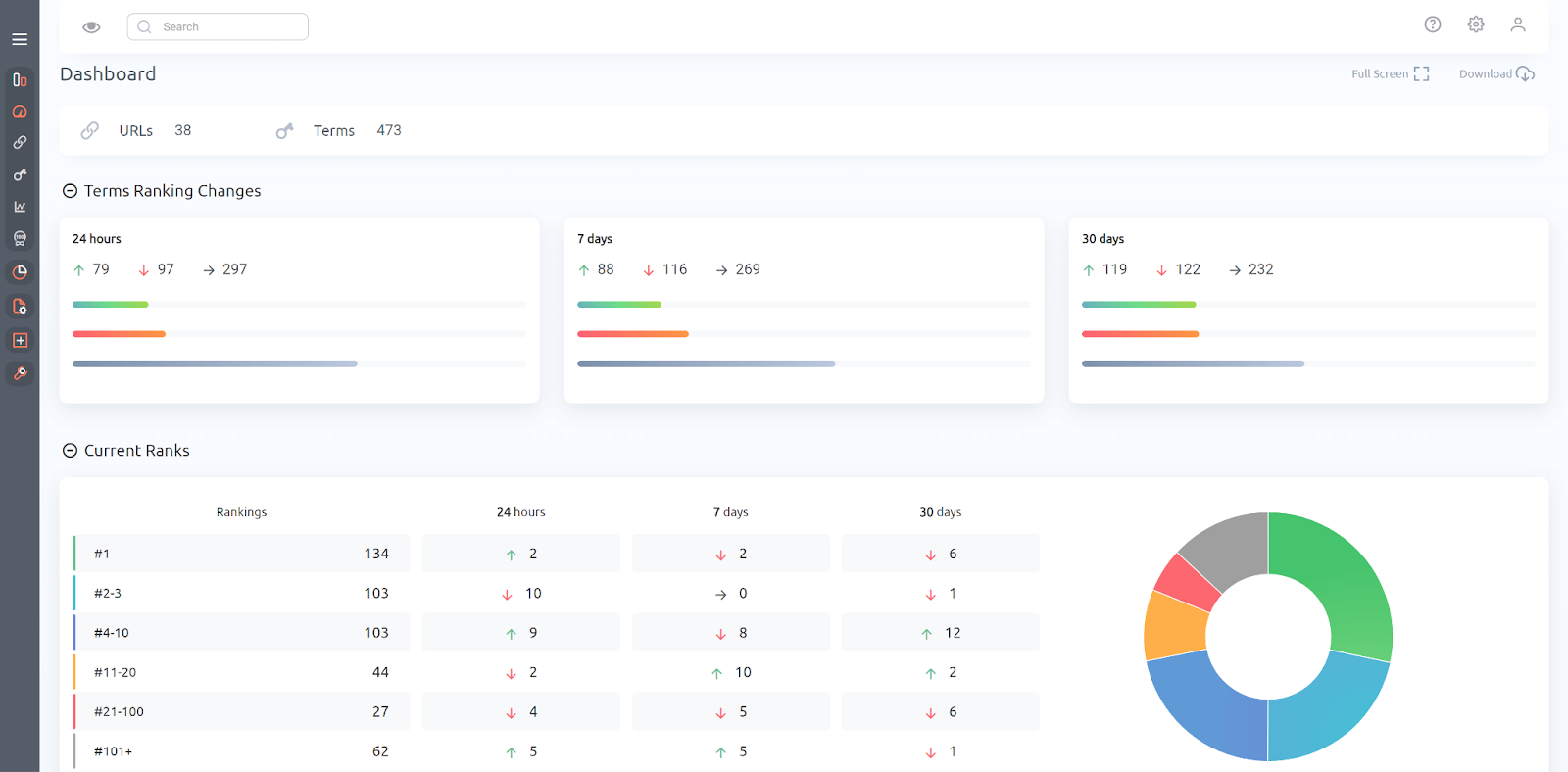 Pro Rank Tracker dashboard