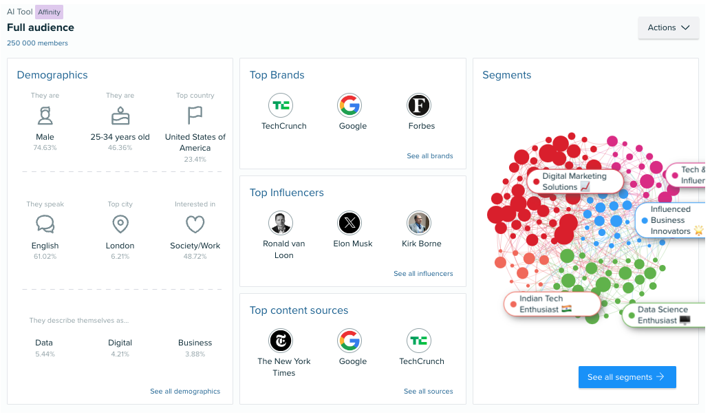 Audience Intelligence tool full audience report with demographics, top brands, influencers, content sources.