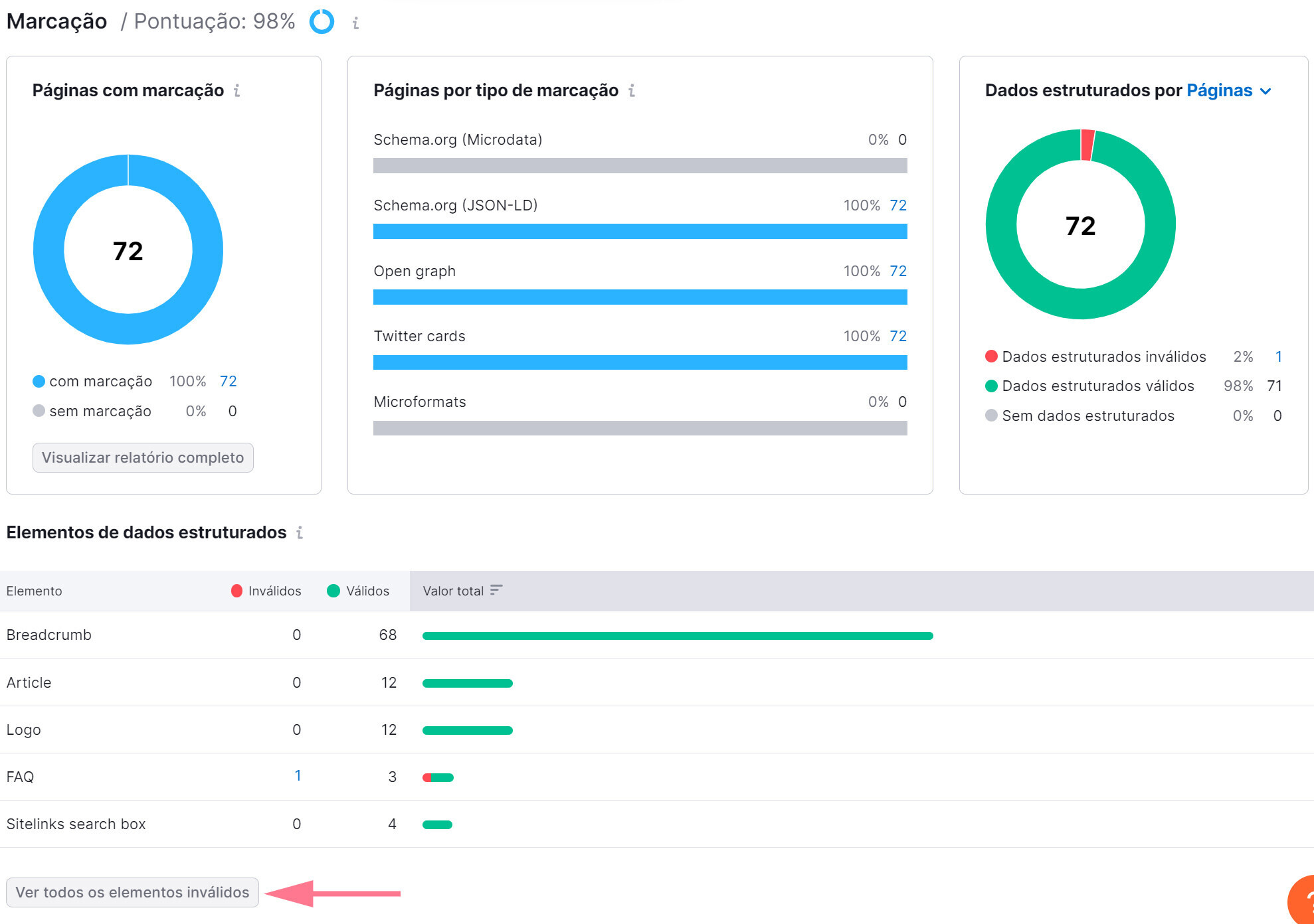 relatório de marcação na ferramenta auditoria de site