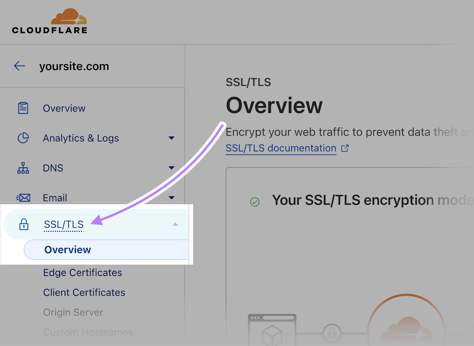 SSL/TLS in left-side Menu