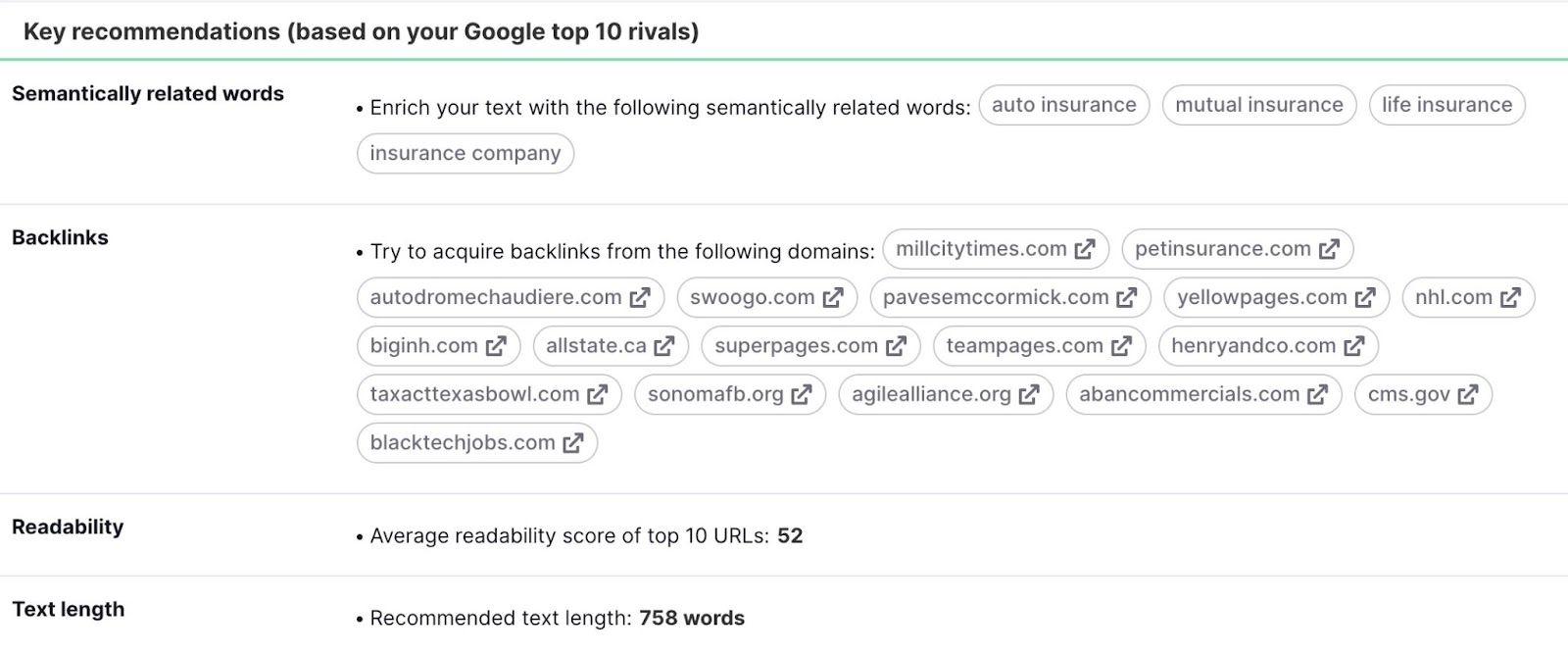 Key recommendations (based on your Google top 10 rivals" section in SEO Content Template