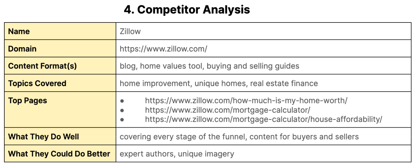 "4. Competitor Analysis" step in content strategy template