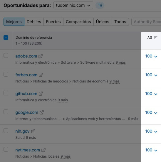 Cribar resultados por la puntuación de autoridad en Semrush