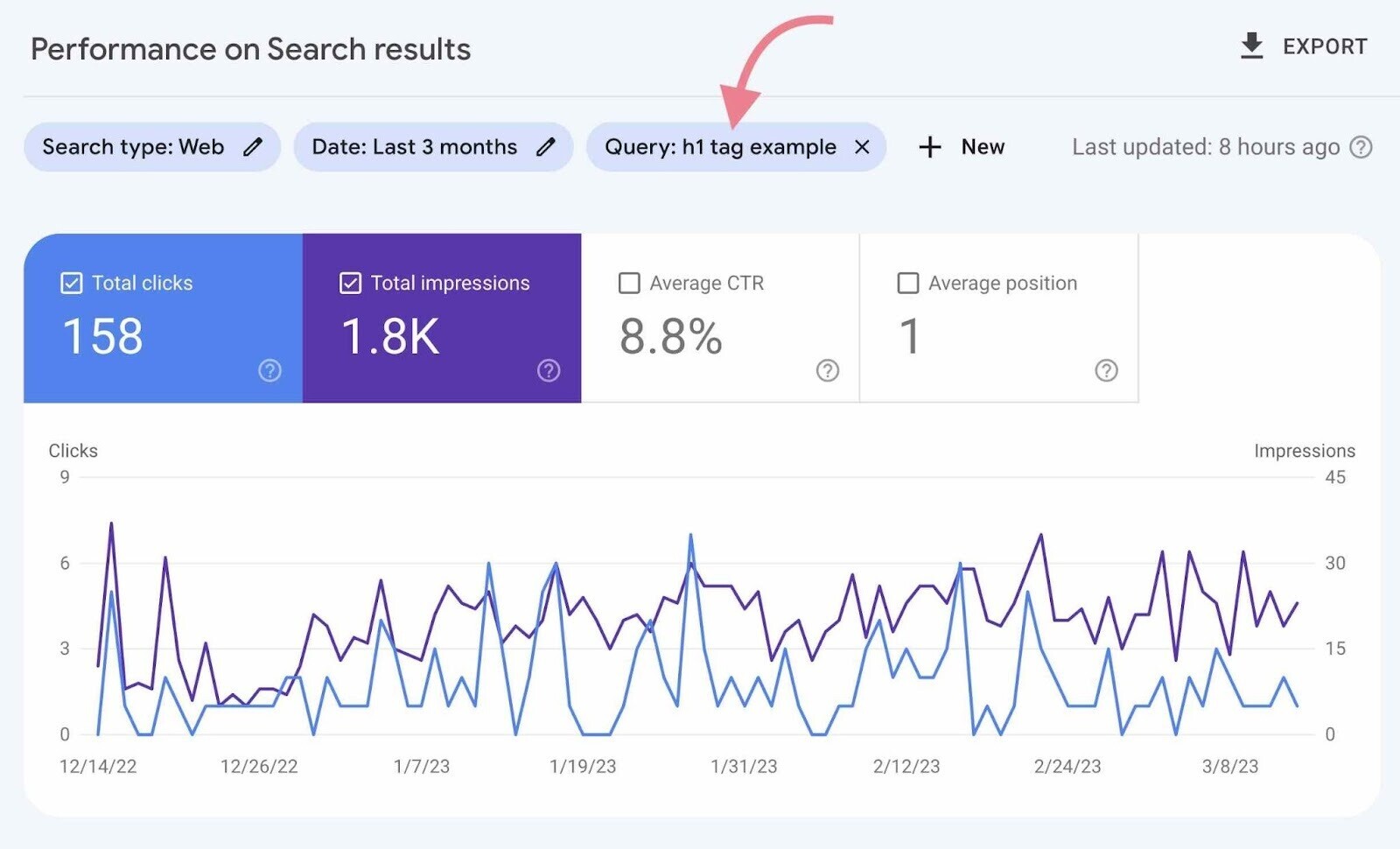 Keyword Cannibalization Là gì? Từ Khóa Ăn Thịt Đồng Loại là gì, cách Phòng và Chữa 100%!