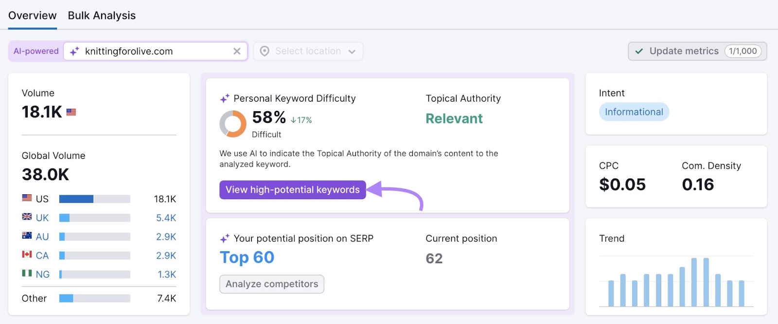 “View high-potential keywords” in the "Personal Keyword Difficulty" box clicked.