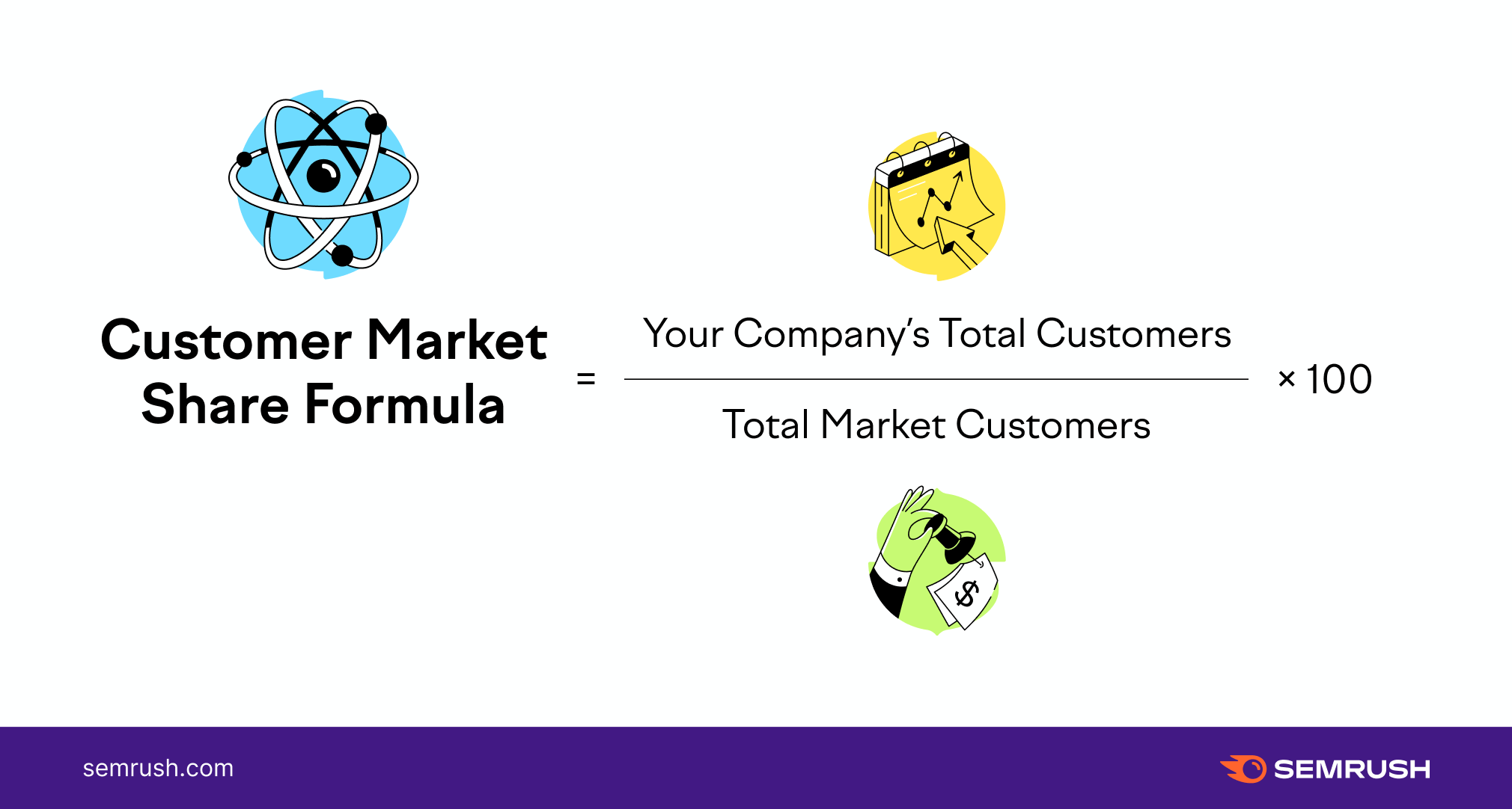 How To Calculate Market Share And Find New Growth Avenues