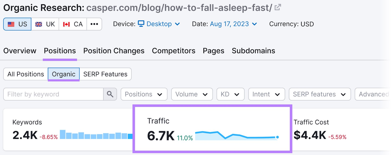 Traffic (6.7K) s،wn in Organic Research tool