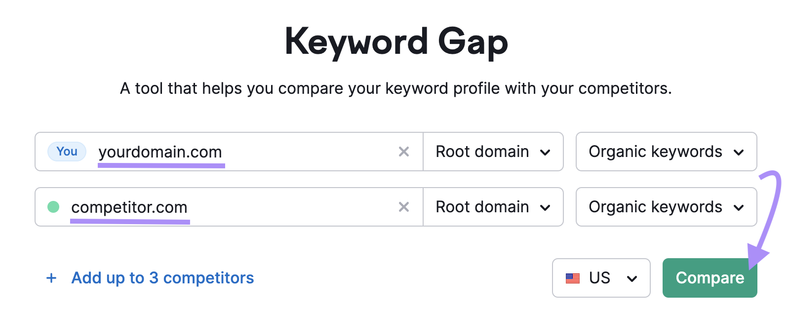 Keyword Gap search bar