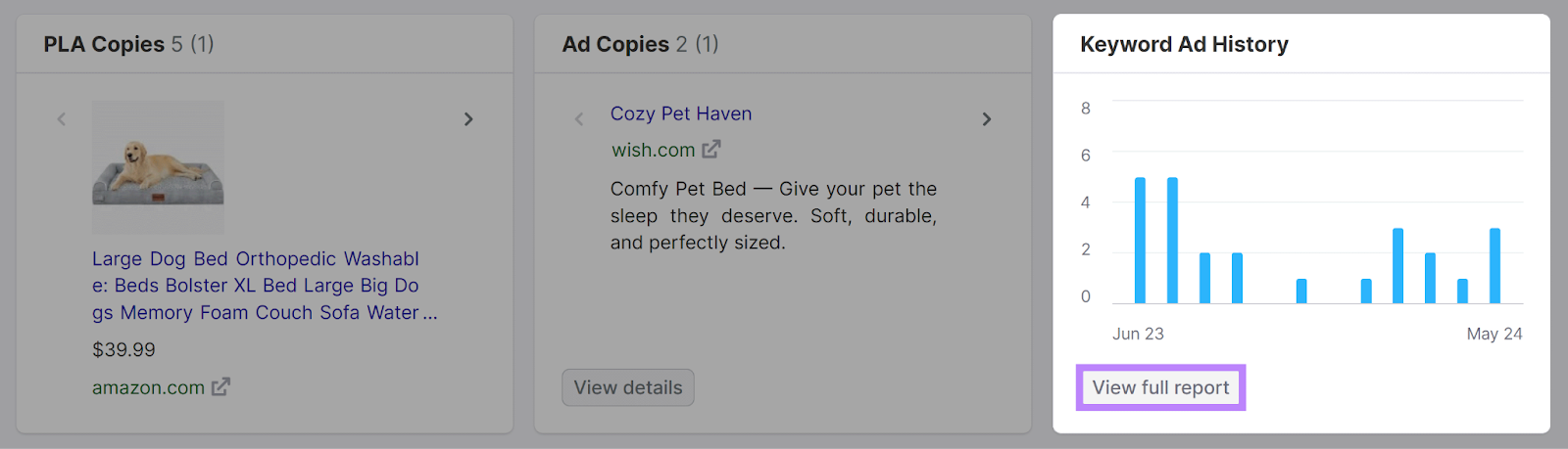 Keyword Ad History widget and View full report button highlighted.