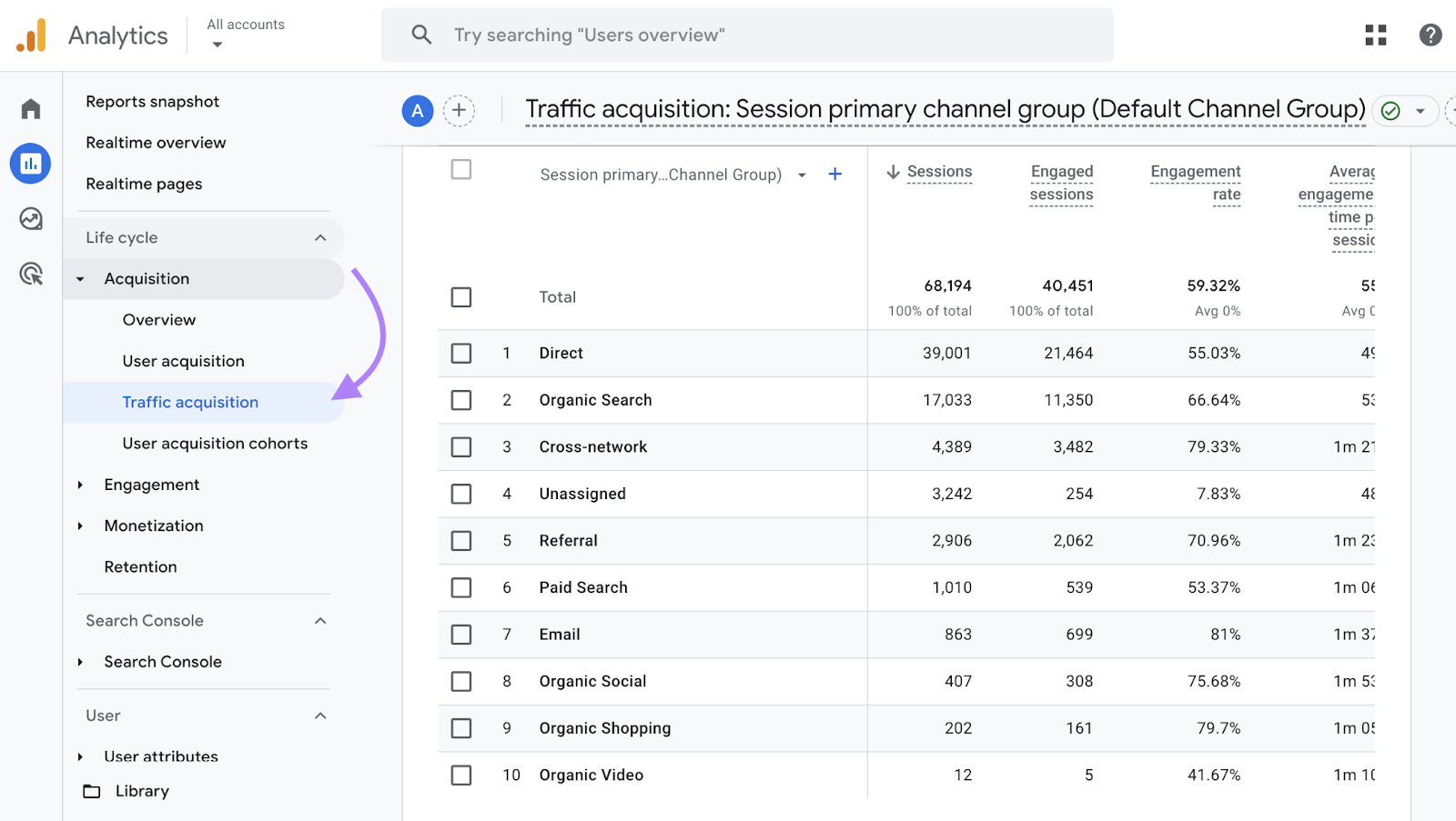 Each channel is listed with metrics like sessions, engagement rate, key events, and more.