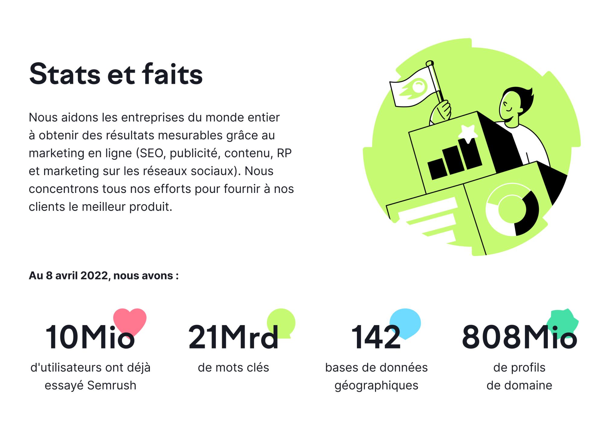 Faits et statistiques Semrush