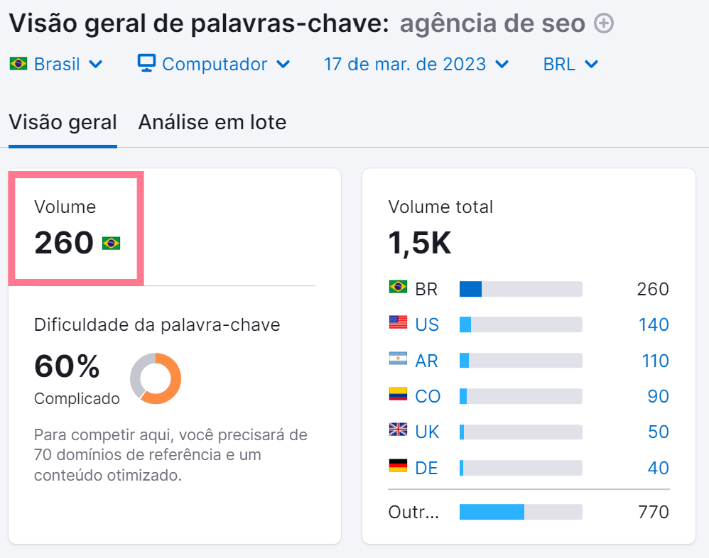 o que é e como fazer 9 análise de palavras-chave - volume de pesquisa
