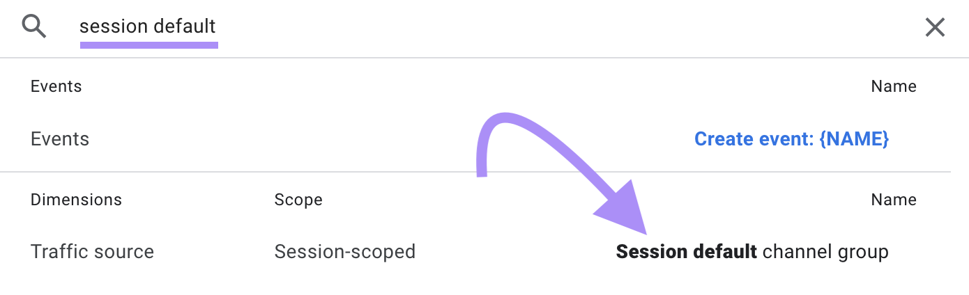 “session default channel group” dimension selected