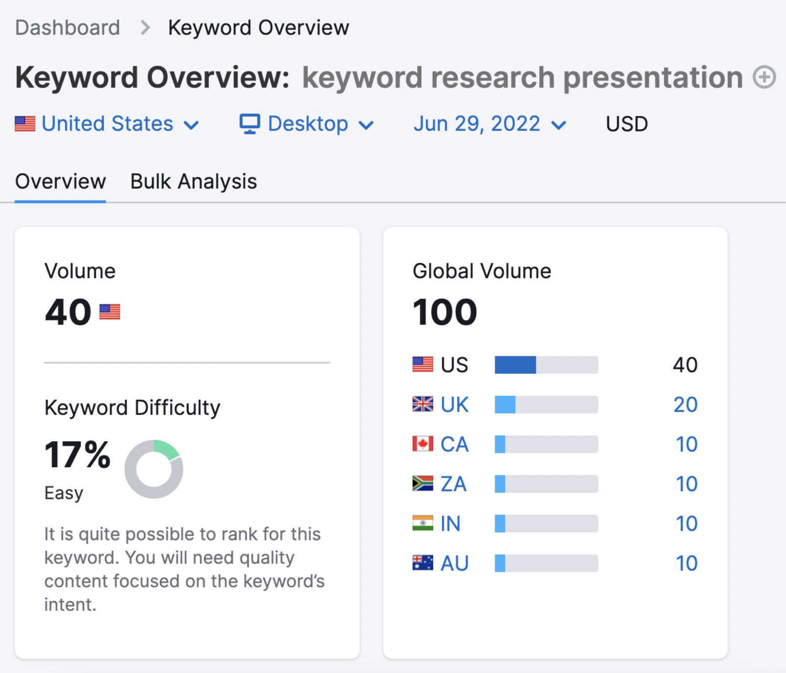 Keyword Overview results for "keyword research presentation"