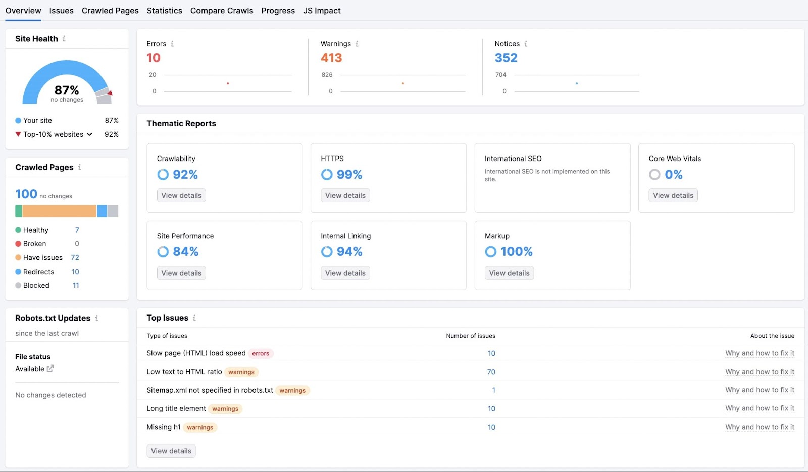 An overview dashboard in Site Audit