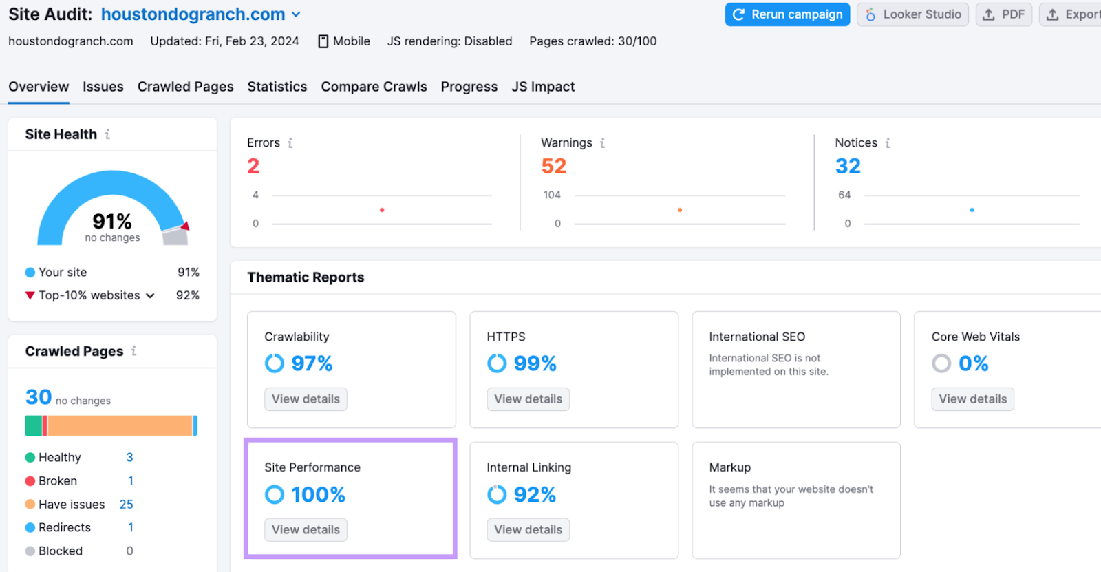 "Site Performance" widget under the Thematic Reports section in Site Audit