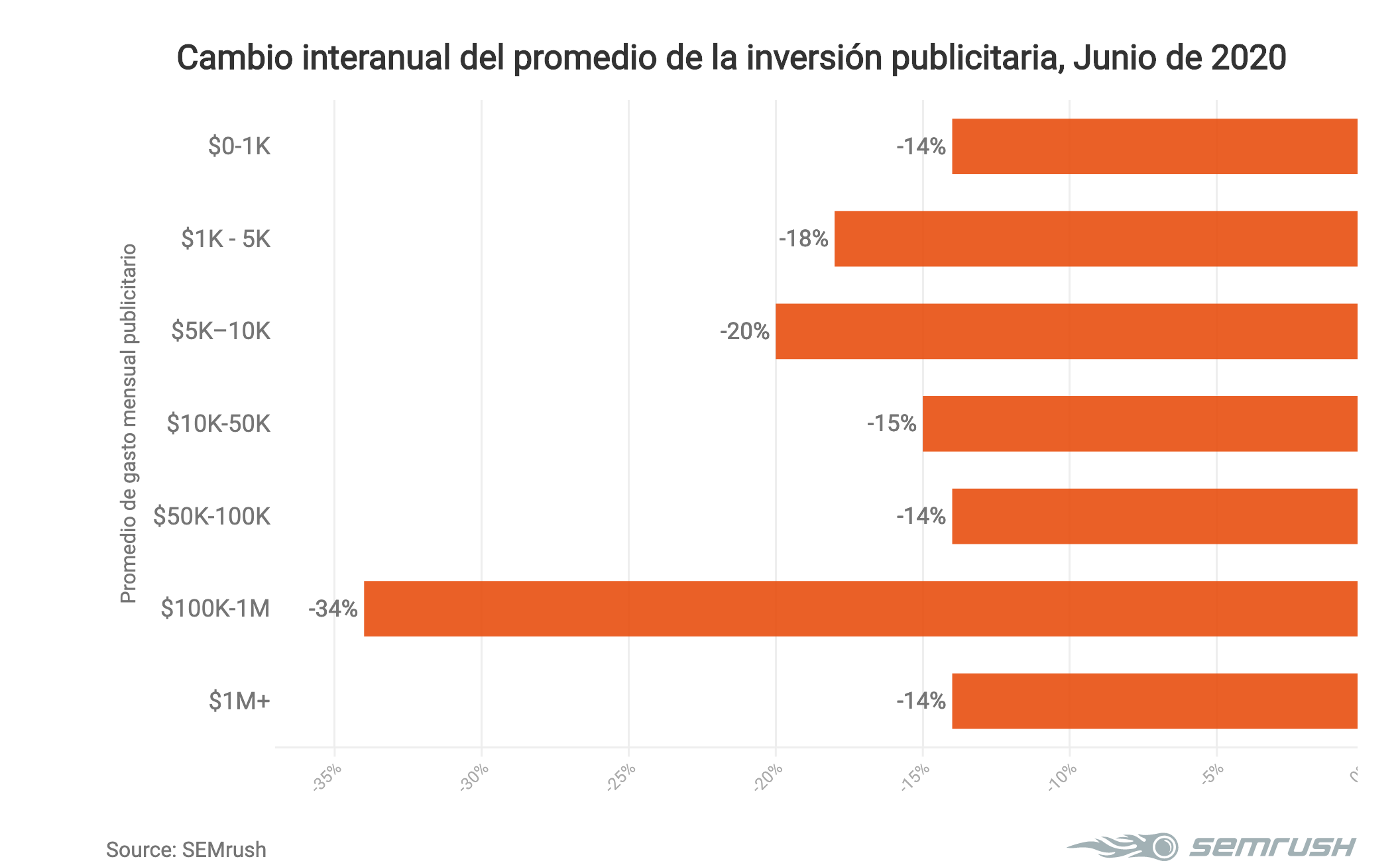 Cambios en publicidad online Junio 2020