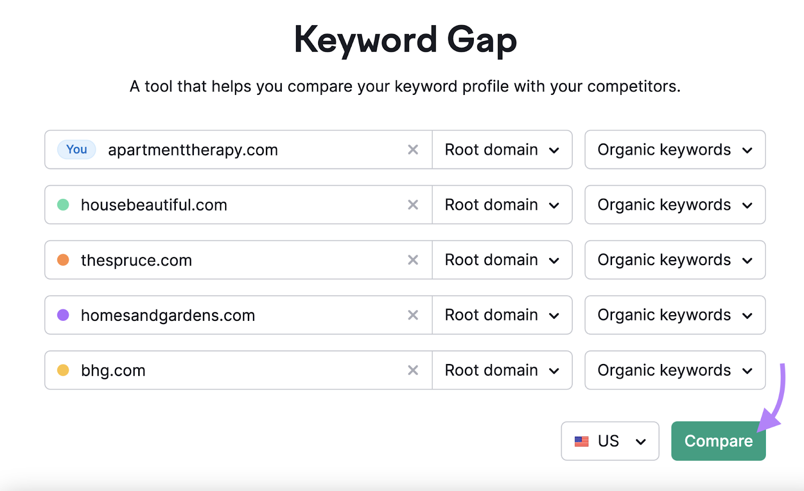 Seo 2025 competition checker