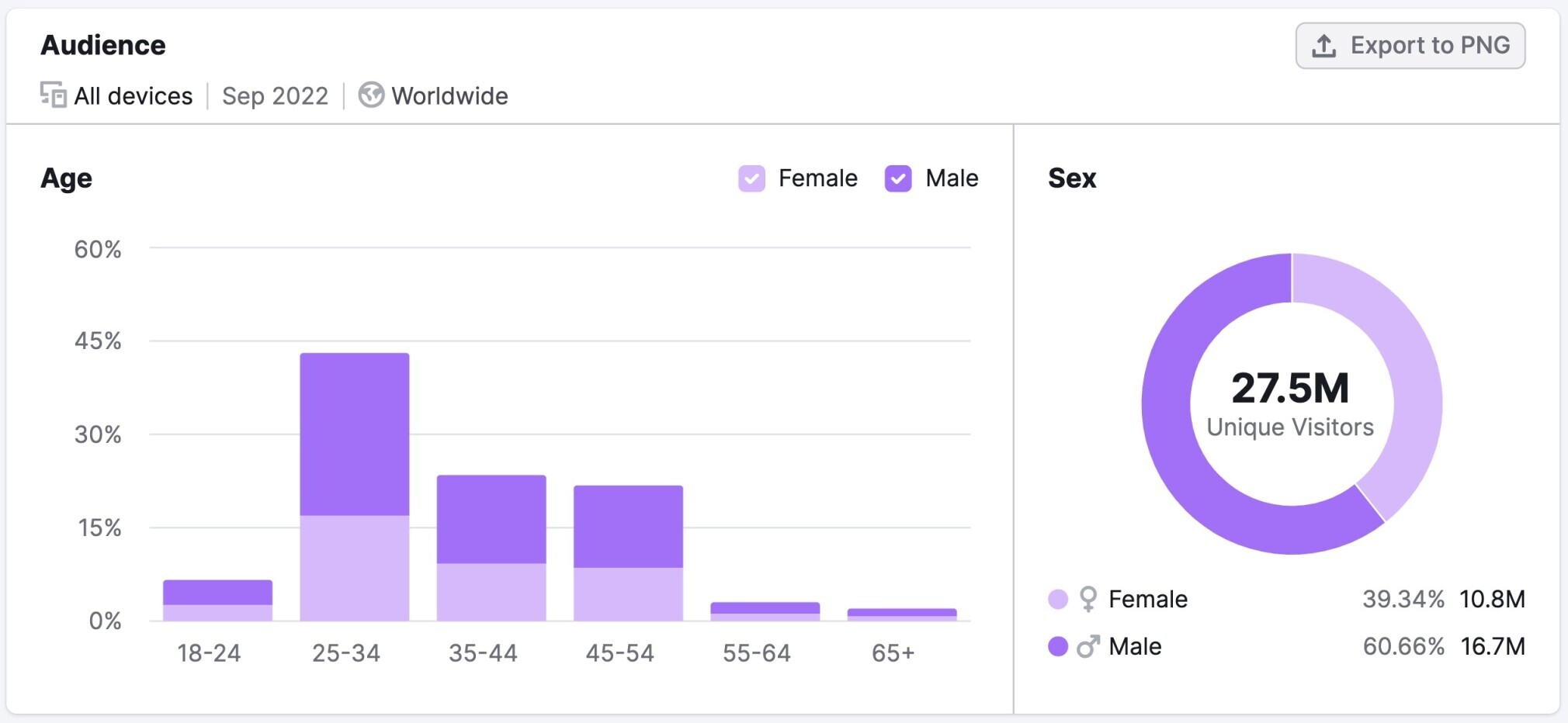 audience insights audience demographics