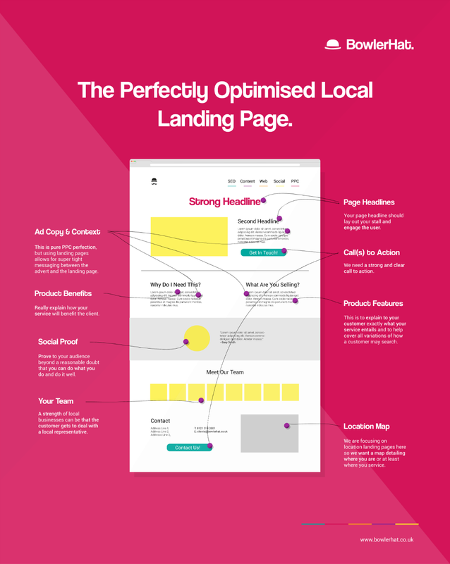 Tu Landing page local perfectamente optimizada