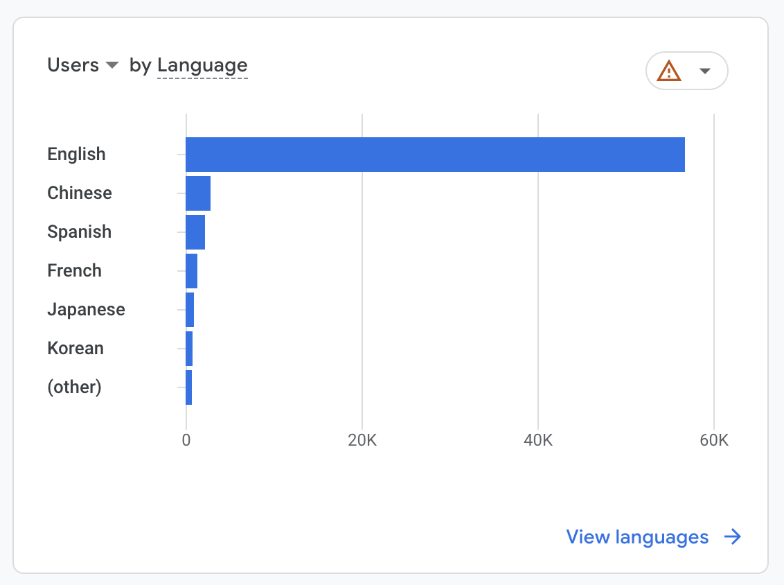 Languages overview