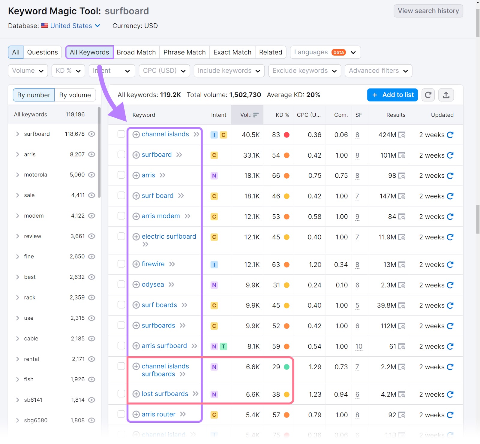 Keyword Magic Tool results for "surfboard"