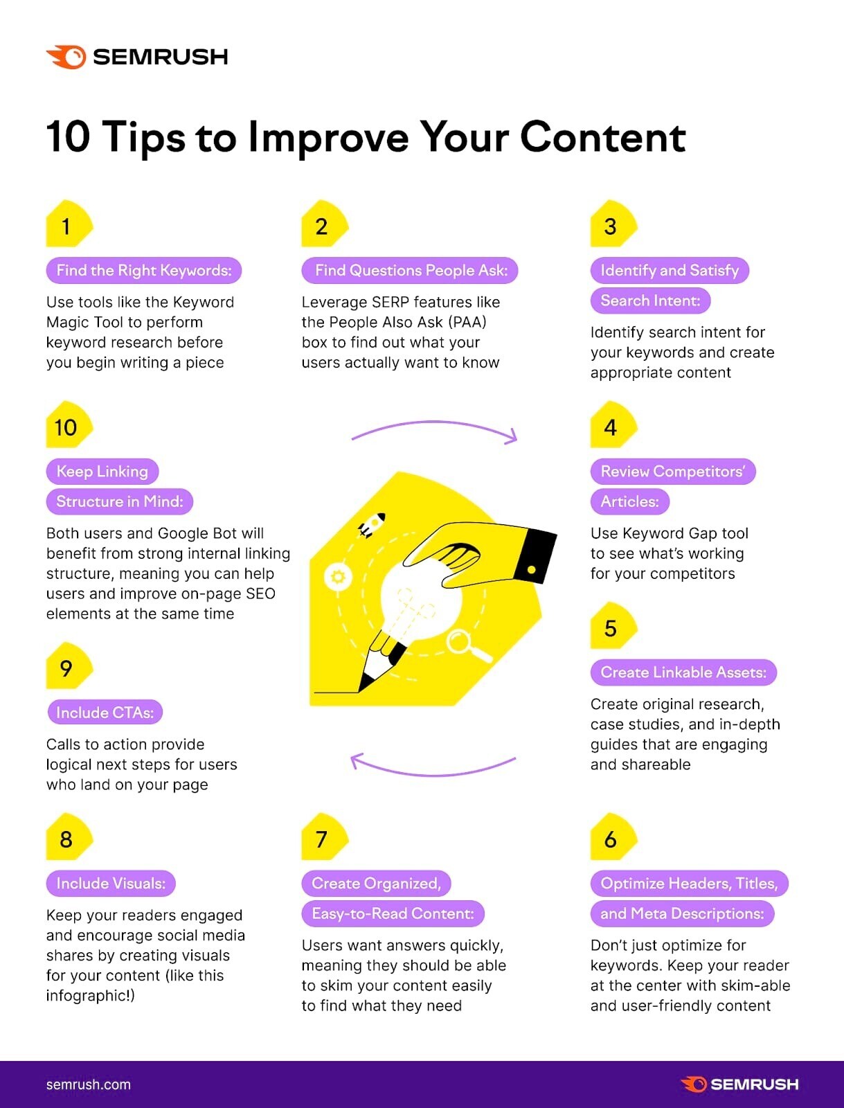 an infographic on "10 tips to improve your content"