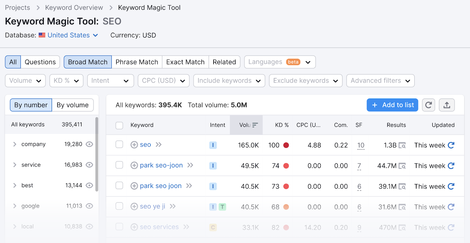 View all 395,411 keywords results page