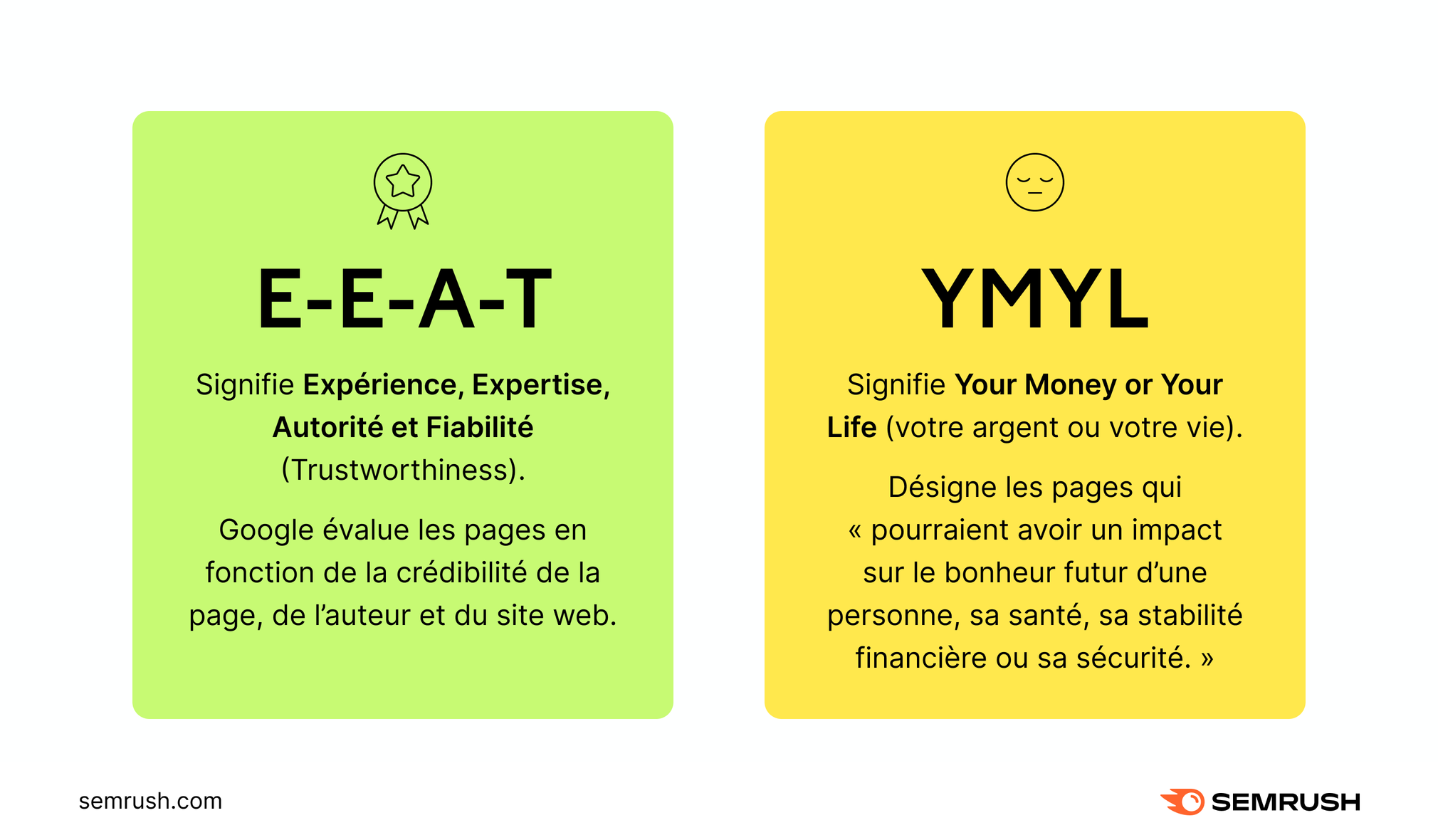 E-E-A-T and YMYL explained