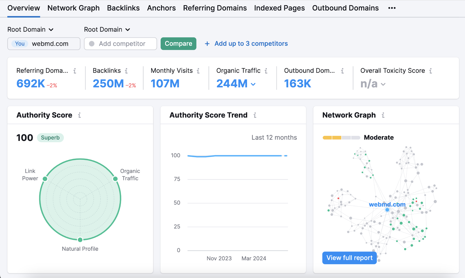 Backlink Analytics report shows Authority Score, referring domains, outbound domains, and more