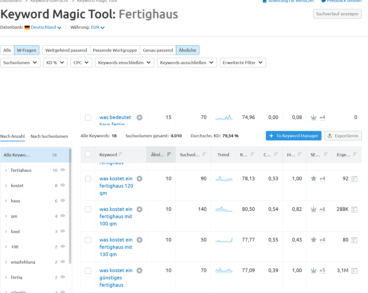 How to research keywords for an article using Keyword Magic Tool