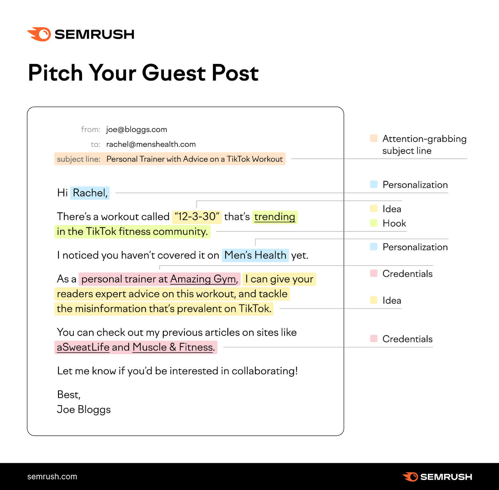 pitch your guest post semrush infographic