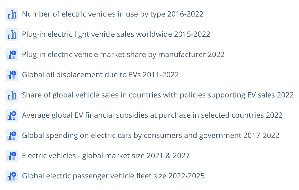 an example of various data sets for the "electric vehicles" search in Statista