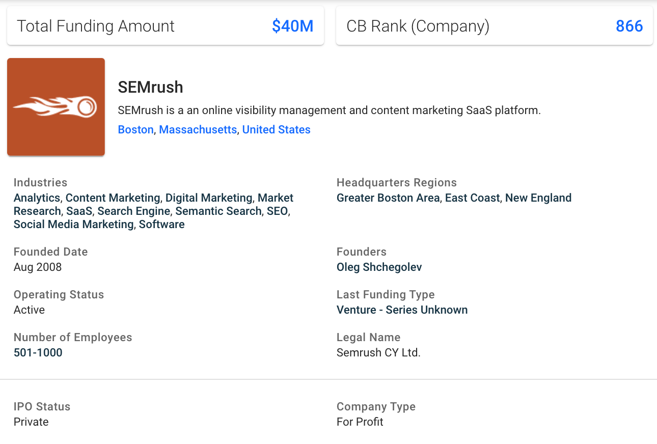 Crunchbase Top Tool for Market Research