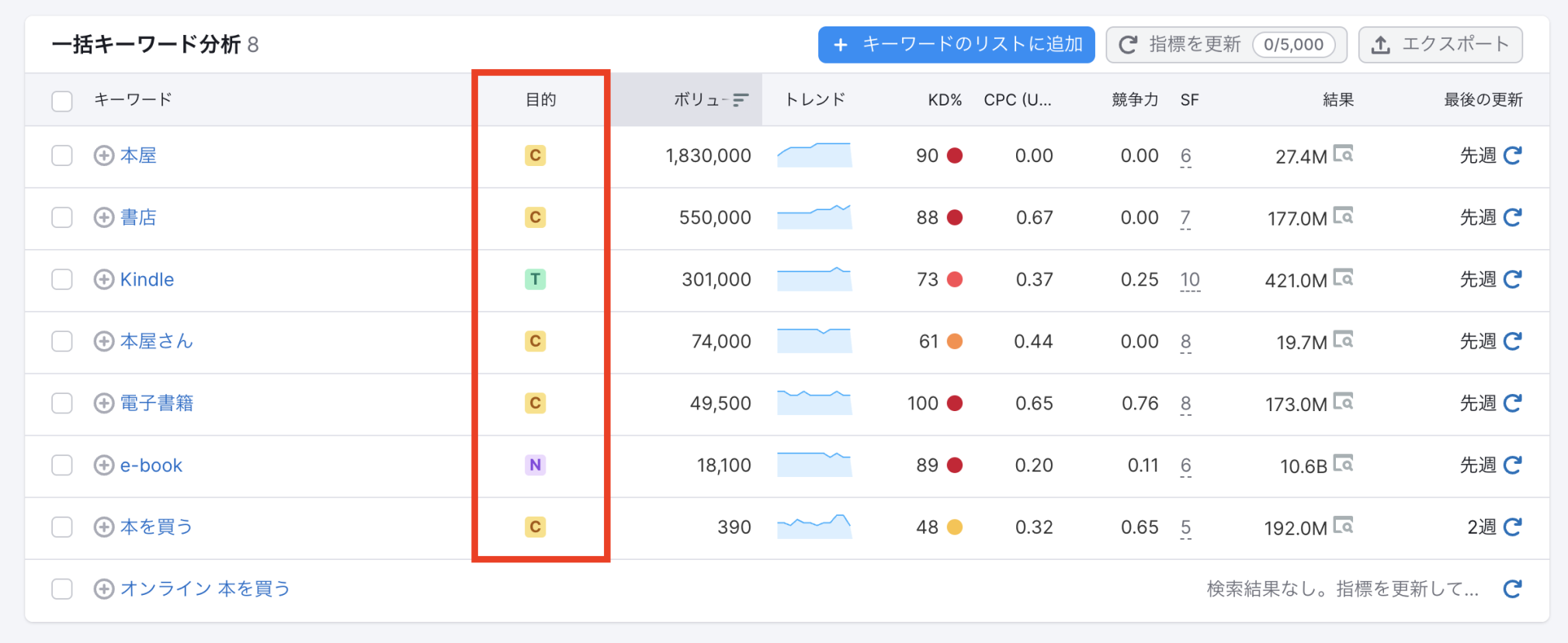 検索意図のラベルが表示される