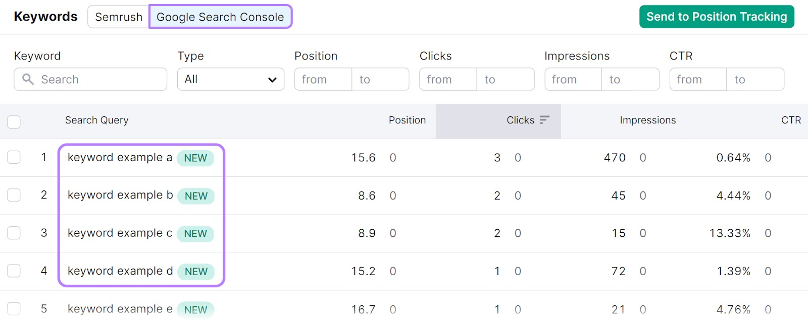 Google Search Console keywords page