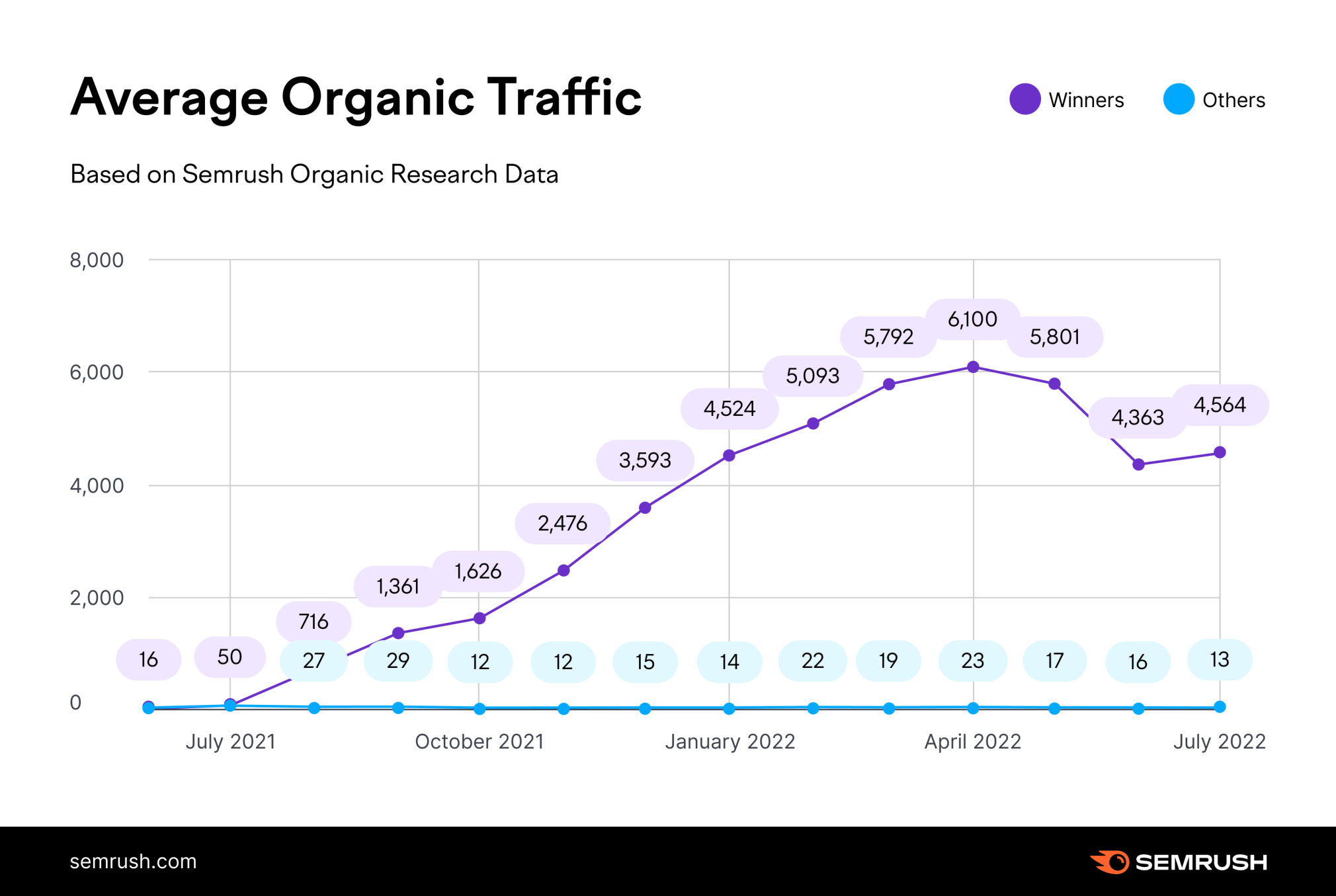 aajogo.com Traffic Analytics, Ranking Stats & Tech Stack