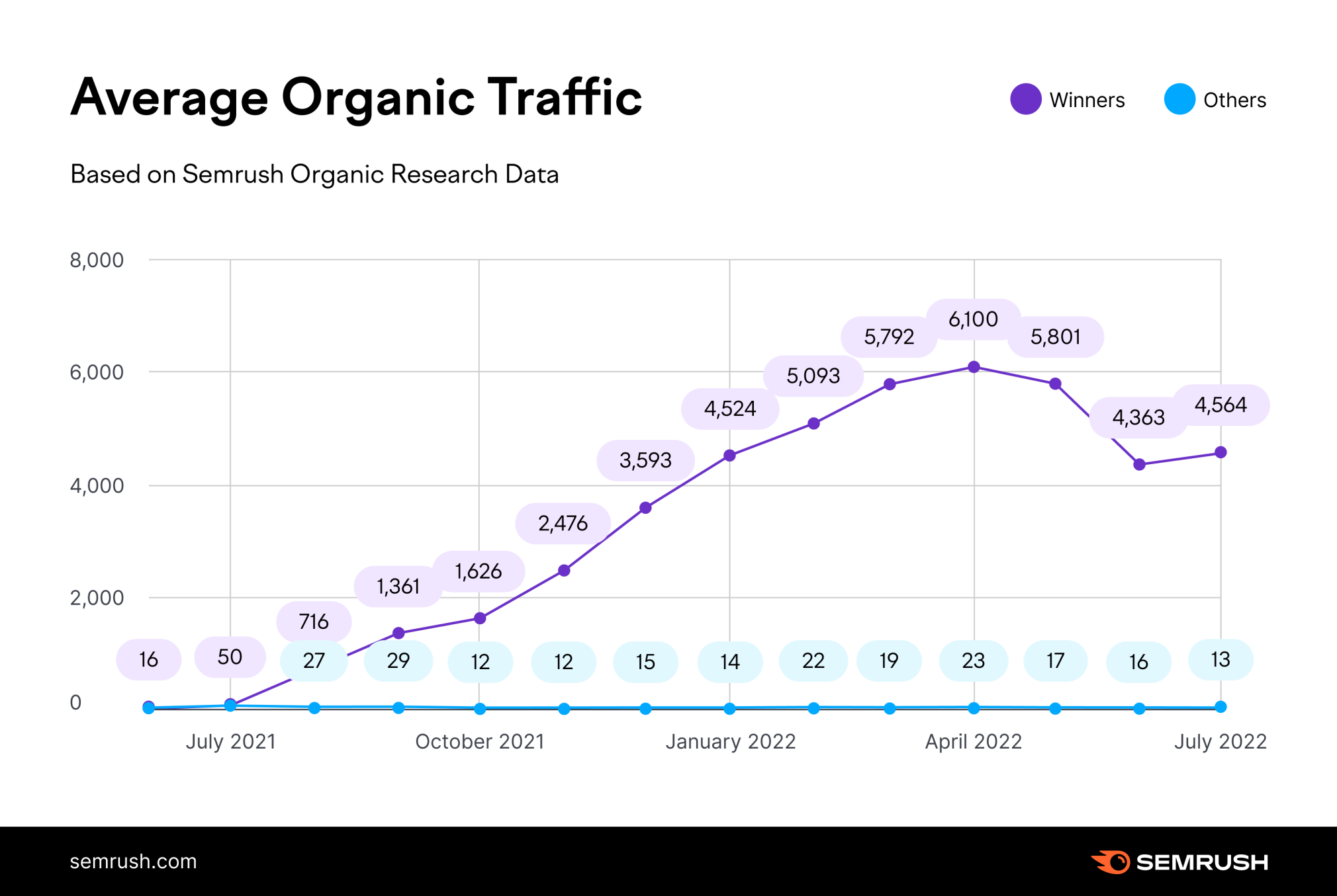 9anime.gs Traffic Analytics, Ranking Stats & Tech Stack