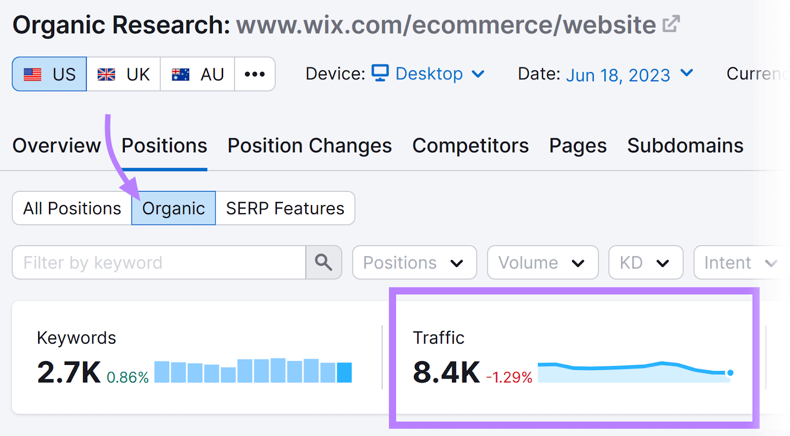 Organic Research tool shows 8.4K in traffic metric for Wix page