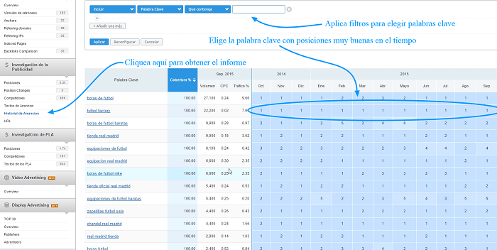 Adwords con SEMrush - Informe posiciones publicidad competencia