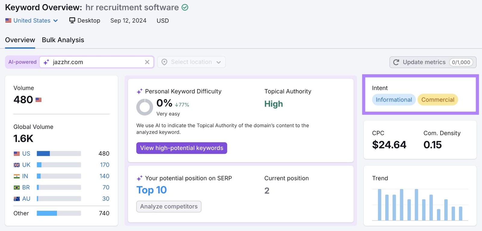 Keyword Overview report for the term "hr recruitment software" with the search intent box highlighted.