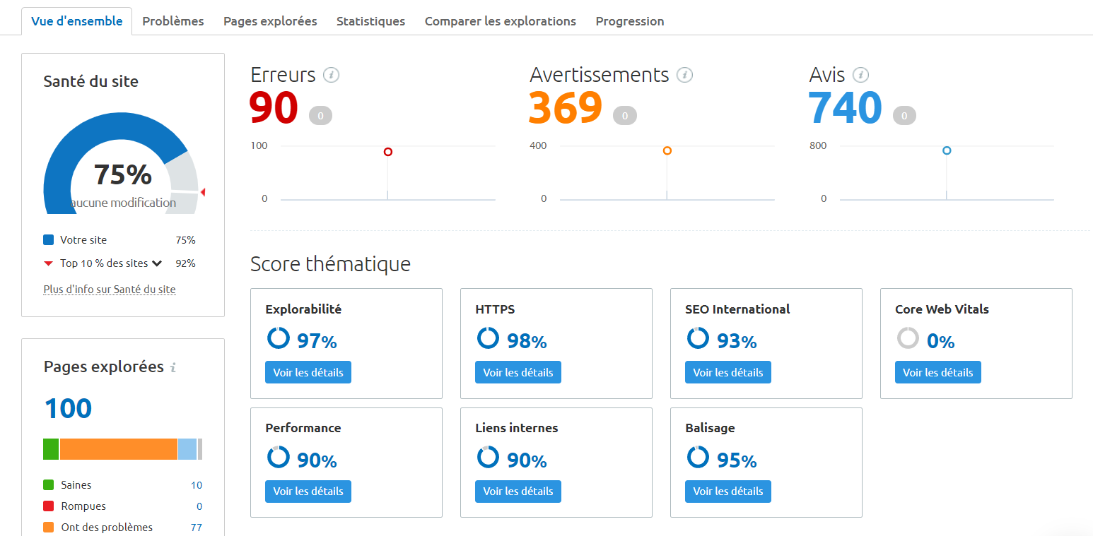 Semrush Audit de site Vue d'ensemble