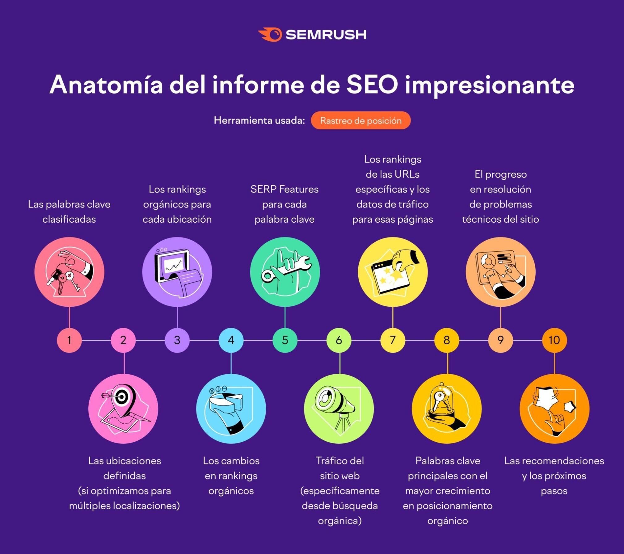 Qu Es Una Infograf A   Semrush 