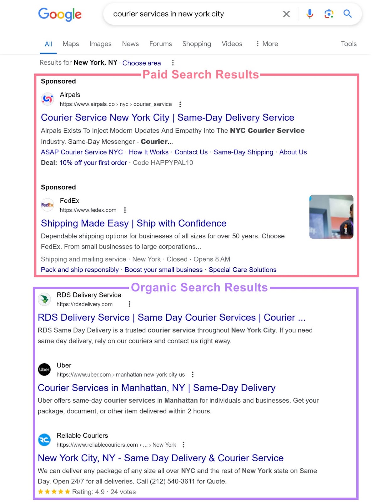  Paid Search Results astatine  the top, and Organic Search Results below.