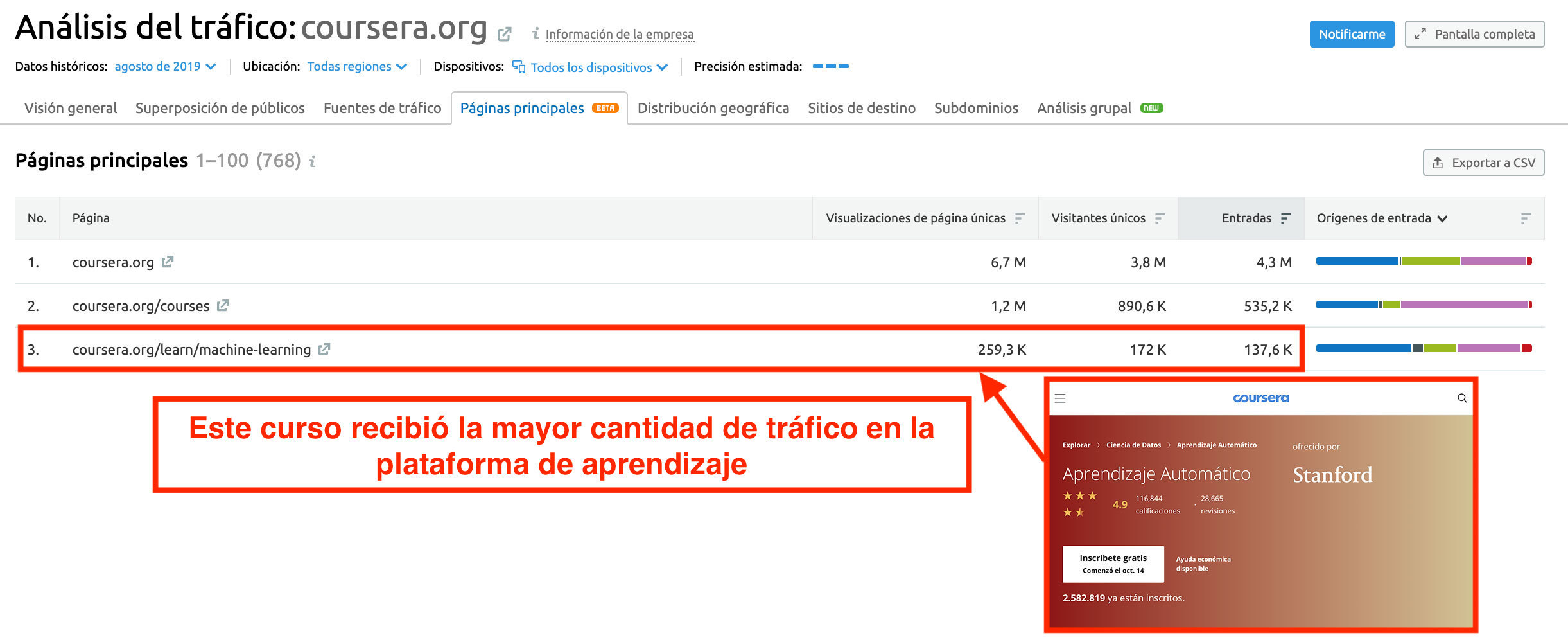 paginas de competidores traffic analytics paginas similares