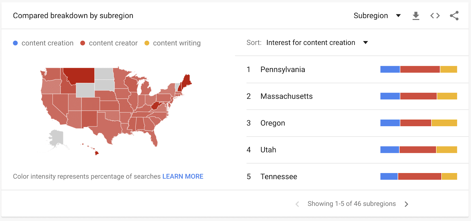 compare interest in a topic by country